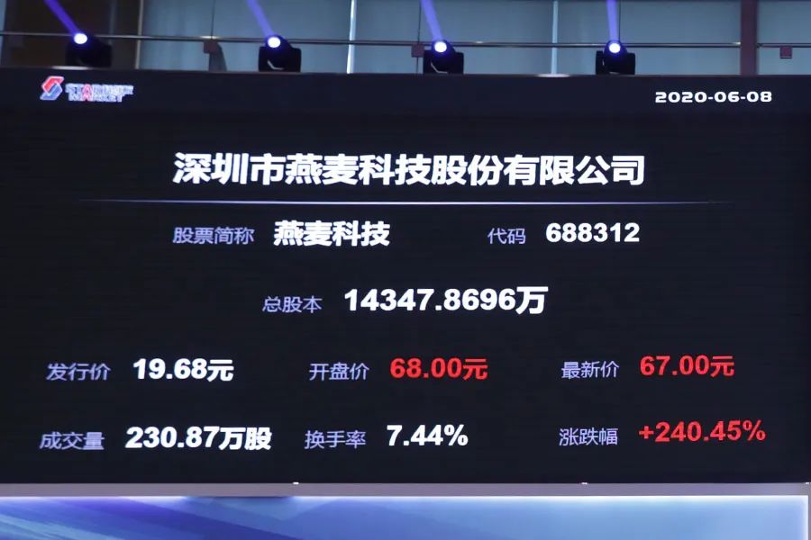 九游会老哥俱乐部科技科创版上市